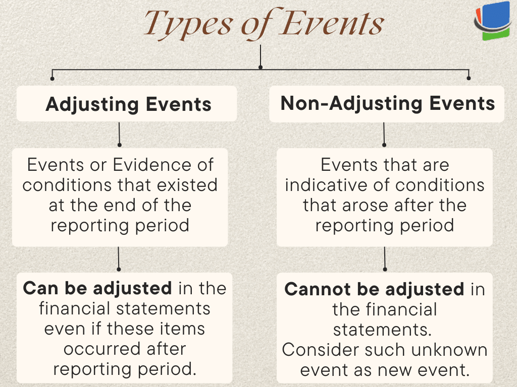 decoding-indian-accounting-standard-ind-as-10-tax-ninja-serving